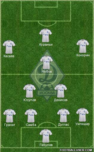 Dinamo Moscow Formation 2014