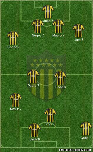 Club Atlético Peñarol Formation 2014