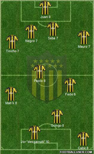 Club Atlético Peñarol Formation 2014