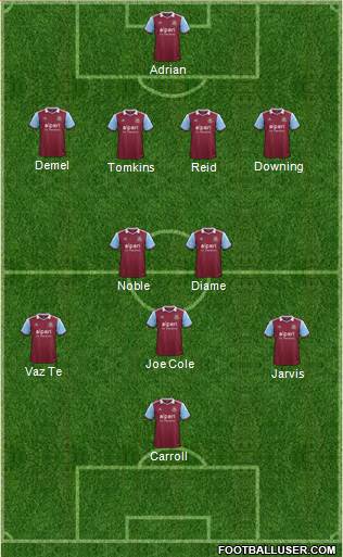 West Ham United Formation 2014