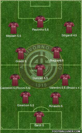 Livorno Formation 2014