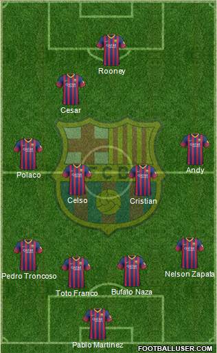 F.C. Barcelona B Formation 2014