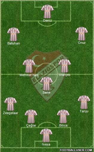 Elazigspor Formation 2014