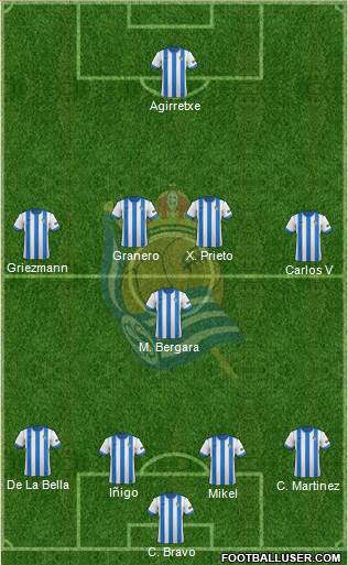 Real Sociedad C.F. B Formation 2014