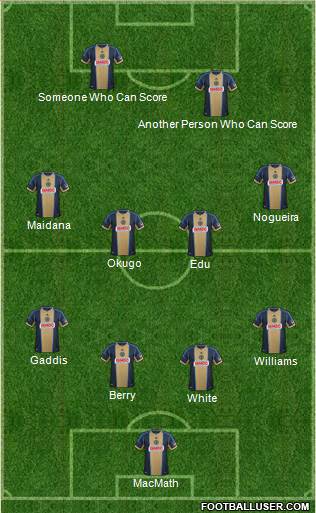 Philadelphia Union Formation 2014