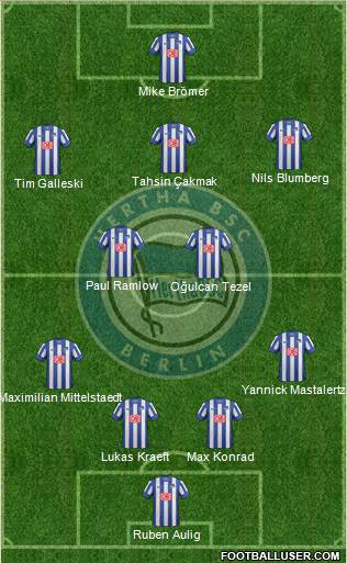 Hertha BSC Berlin Formation 2014