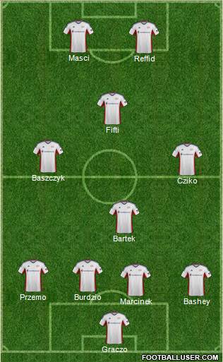 New England Revolution Formation 2014