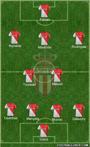 AS Monaco FC Formation 2014