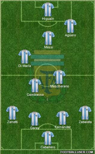 Argentina Formation 2014