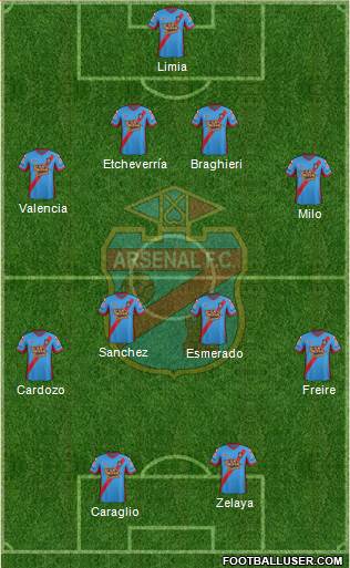 Arsenal de Sarandí Formation 2014