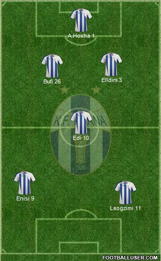 KF Tirana Formation 2014