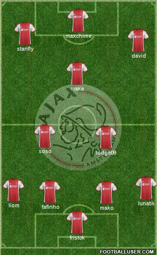 AFC Ajax Formation 2014