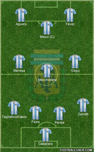 Argentina Formation 2014