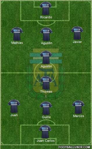 Argentina Formation 2014