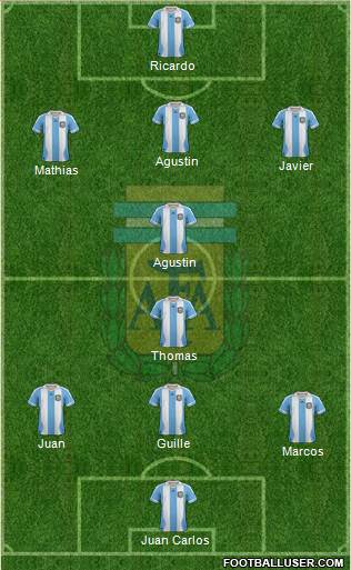 Argentina Formation 2014