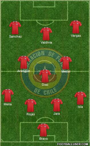 Chile Formation 2014