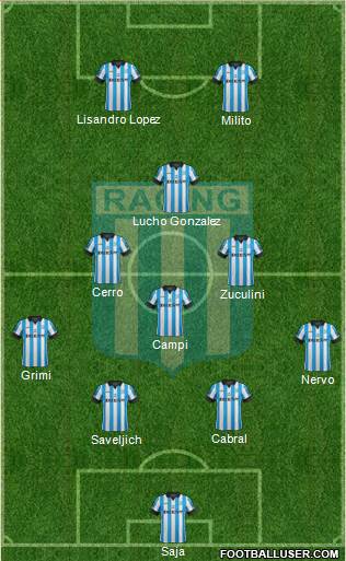 Racing Club Formation 2014