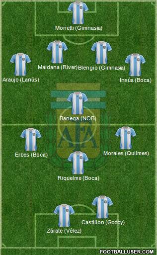 Argentina Formation 2014