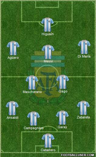 Argentina Formation 2014