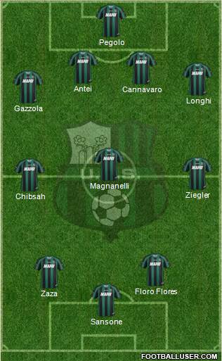 Sassuolo Formation 2014