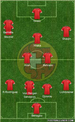 Switzerland Formation 2014