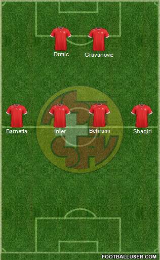 Switzerland Formation 2014