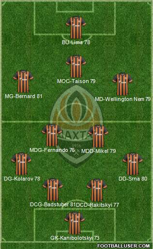 Shakhtar Donetsk Formation 2014