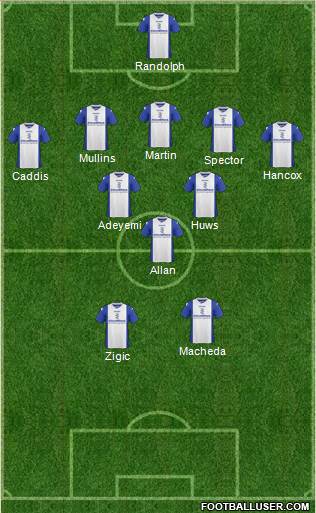 Birmingham City Formation 2014