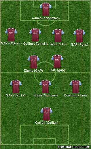 West Ham United Formation 2014