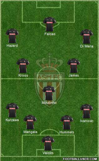 AS Monaco FC Formation 2014