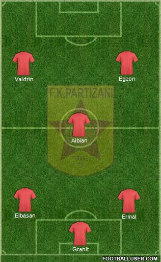 KF Partizani Tiranë Formation 2014