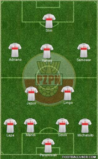 Poland Formation 2014