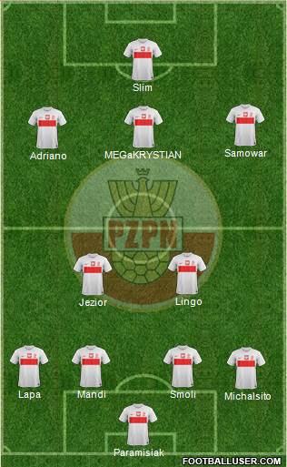 Poland Formation 2014