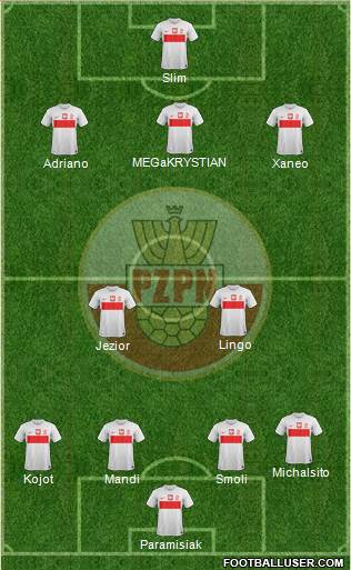 Poland Formation 2014