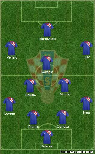 Croatia Formation 2014