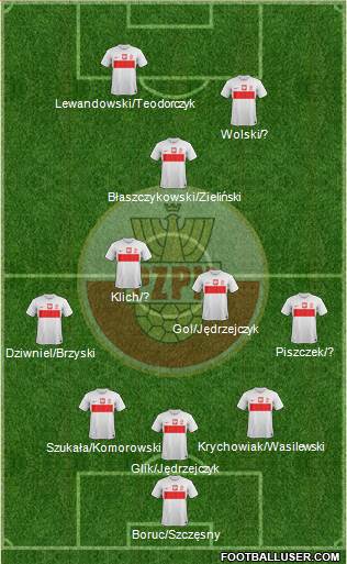 Poland Formation 2014