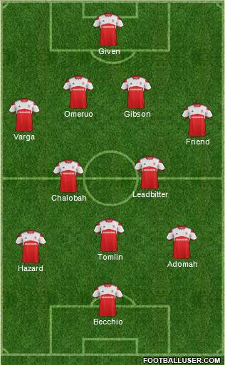 Middlesbrough Formation 2014