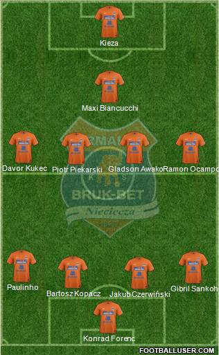 Termalica Bruk-Bet Nieciecza Formation 2014