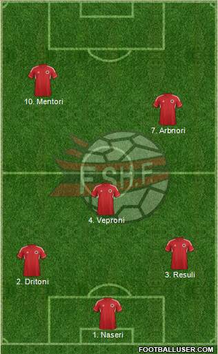 Albania Formation 2014