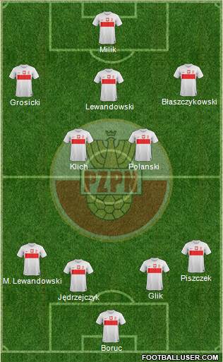 Poland Formation 2014