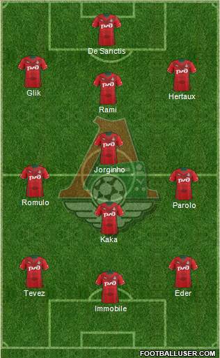 Lokomotiv Moscow Formation 2014