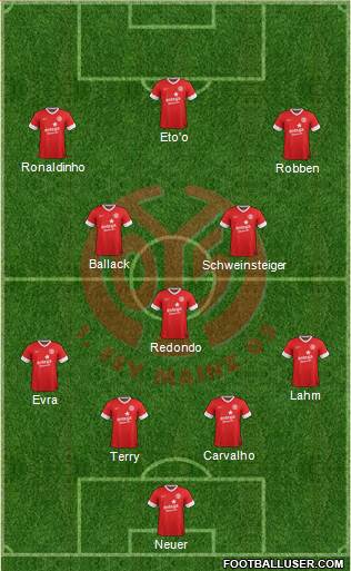 1.FSV Mainz 05 Formation 2014