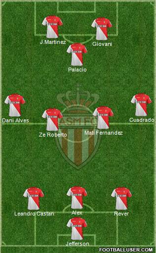 AS Monaco FC Formation 2014