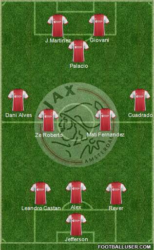 AFC Ajax Formation 2014