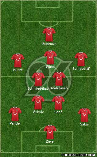 Hannover 96 Formation 2014