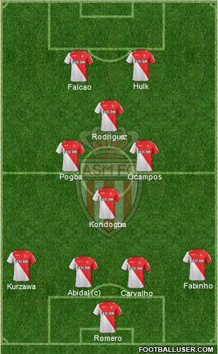 AS Monaco FC Formation 2014