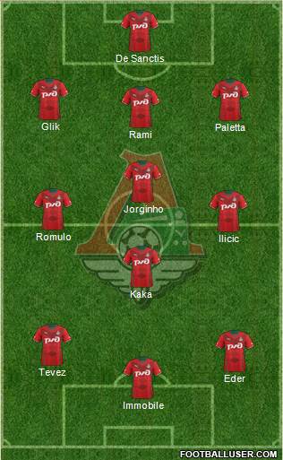 Lokomotiv Moscow Formation 2014