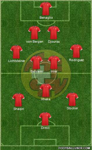 Switzerland Formation 2014