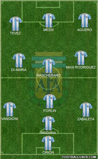 Argentina Formation 2014