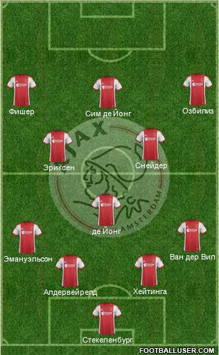 AFC Ajax Formation 2014